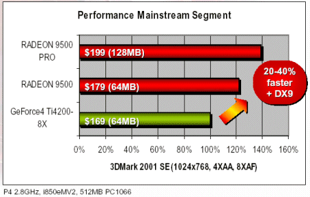 Radeon on sale 9500 pro