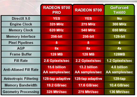 Ati mobility radeon 9700 hot sale