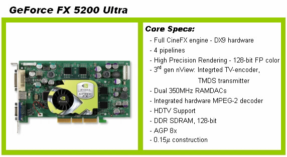 Nvidia fx 2024 5200 specs