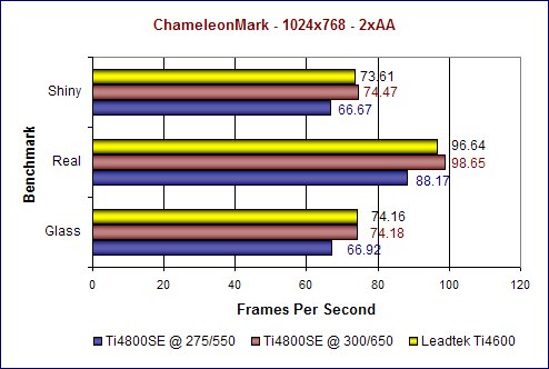 ChameleonMark 1024x768 2xAA