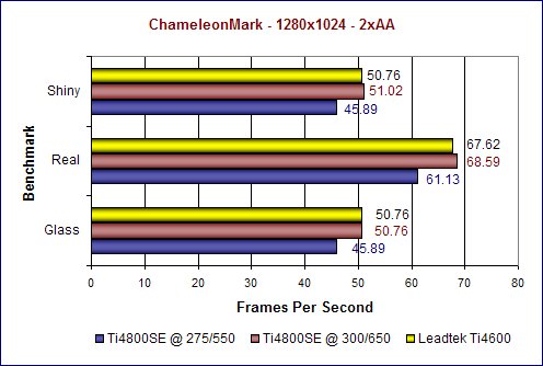 ChameleonMark 1280x1024 2xAA