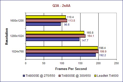 Q3A 2xAA