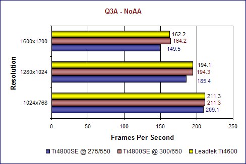 Q3A NoAA