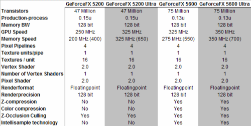 Fx 2025 5200 specs