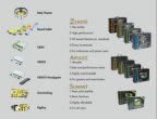 Chaintec's Product Lines - Zenith, Apogee and Summit