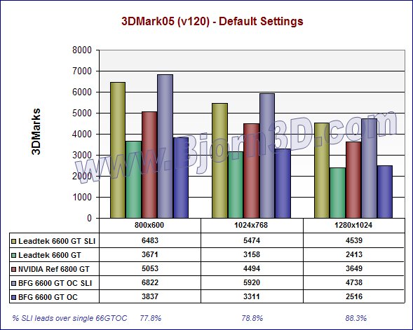 6600gt benchmark new arrivals