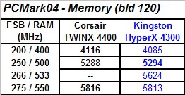 PCMark04 Results