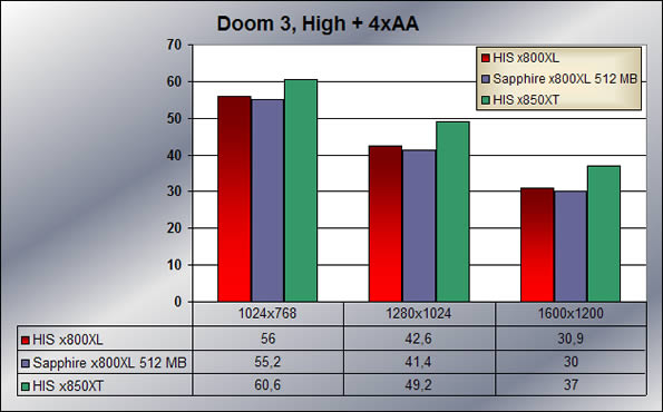 Doom 3 Hugh Quality