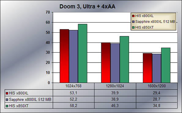 Doom 3 Ultra Quality