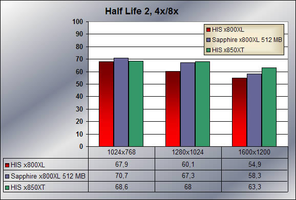 Half Life 2 , 4x8x