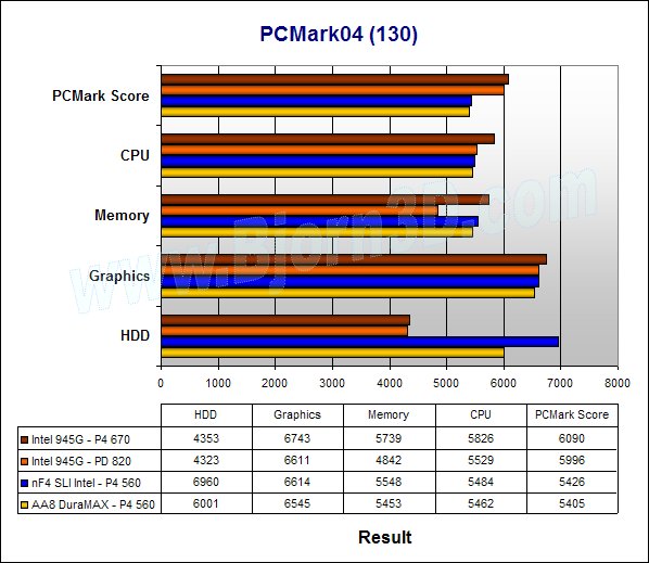 Intel pentium 4 specs