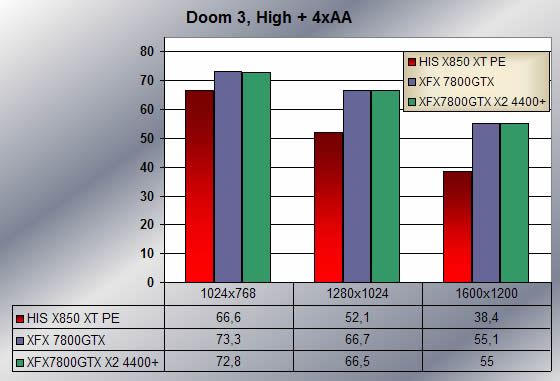 Doom 3