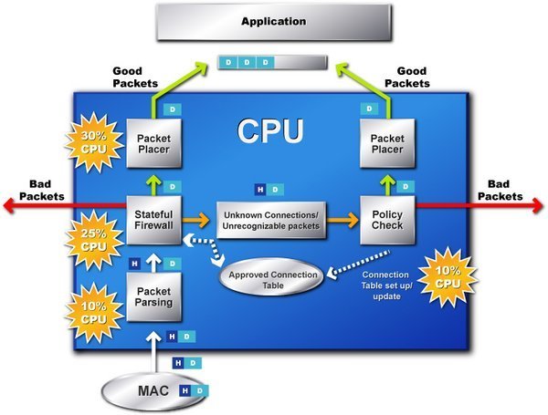 Compare Hardware And Software Firewalls