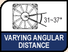 Varying Angular Distance