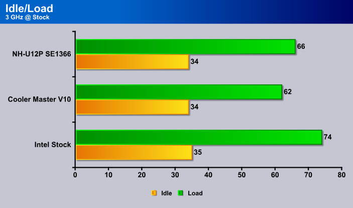 Coolermaster V10 review