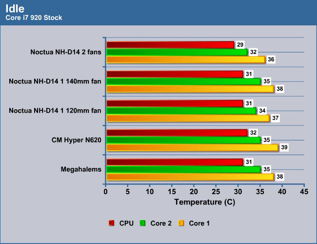 Noctua NH-D14 