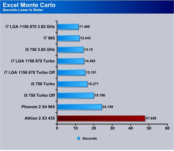 european option monte carlo