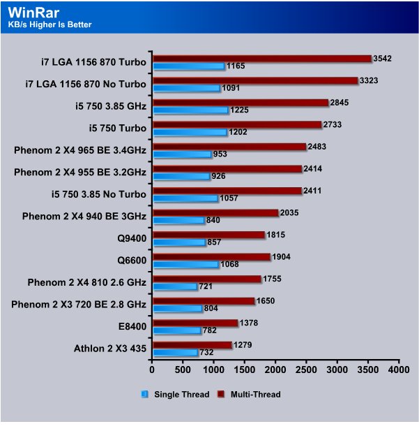 Athlon Cpu Comparison Chart