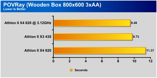 AMD Athlon II X4 620 Sapphire PI AM3RS785G Bjorn3D