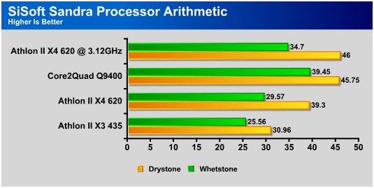 AMD Athlon II X4 620 Sapphire PI AM3RS785G Bjorn3D