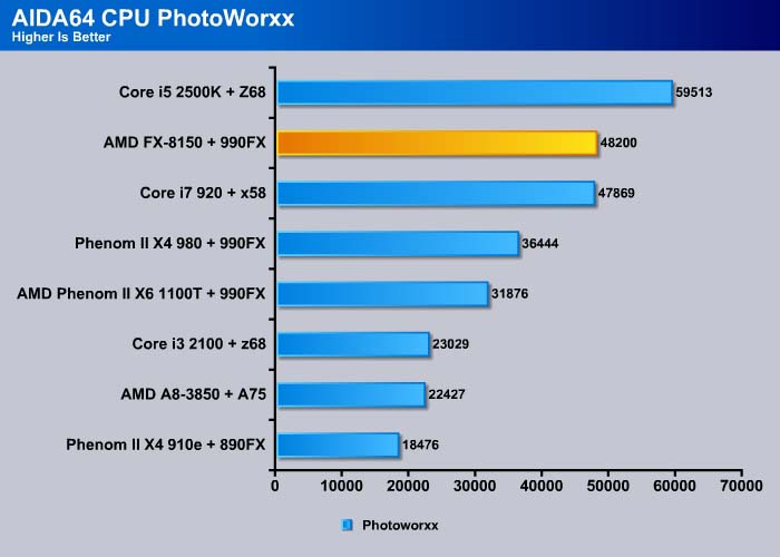 PhotoWorxx stresses processor’s integer arithmetic and 