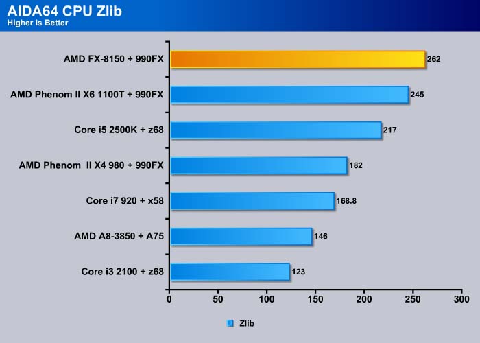 AMD FX-8150 CPU: Bulldozer - Bjorn3D.com
