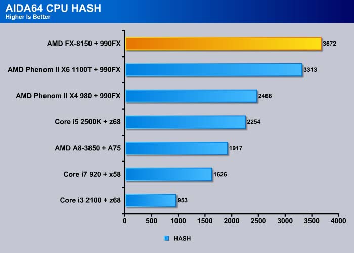 AMD FX 8150 CPU Bulldozer Bjorn3D