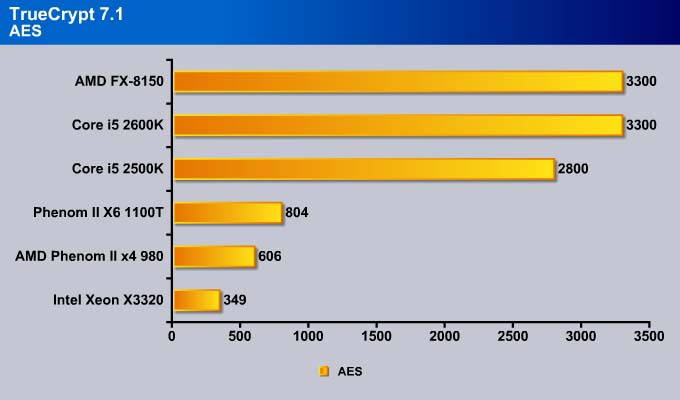 AMD FX 8150 CPU Bulldozer Bjorn3D