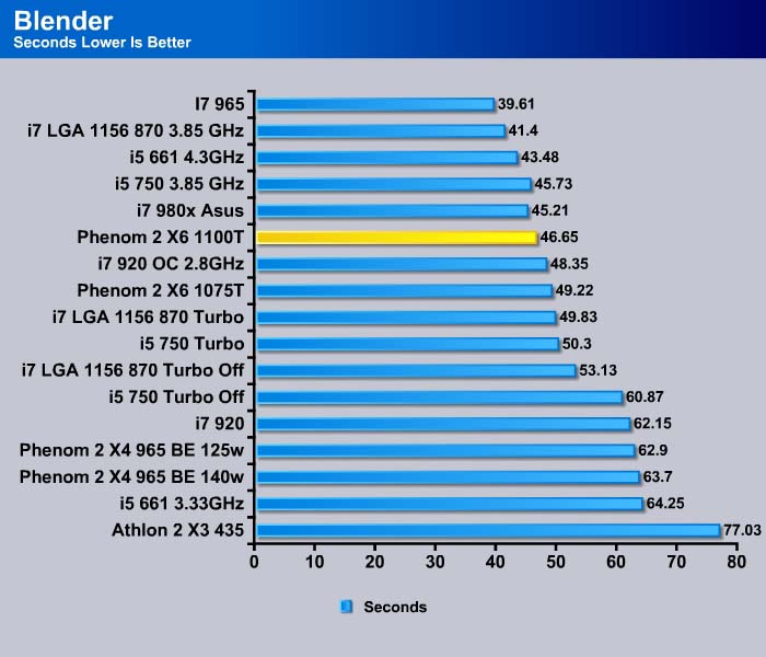 Amd phenom ii discount x6 1100t drivers