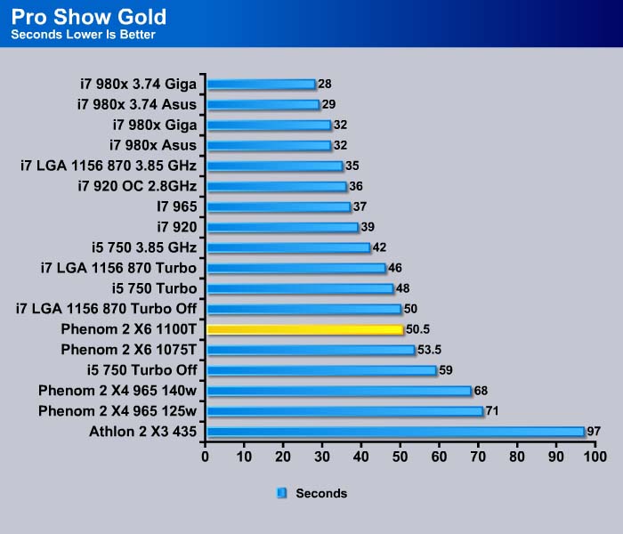 現品限り一斉値下げ！ 自作PC Phenom Ⅱ X6 1100T GT740 Windows11