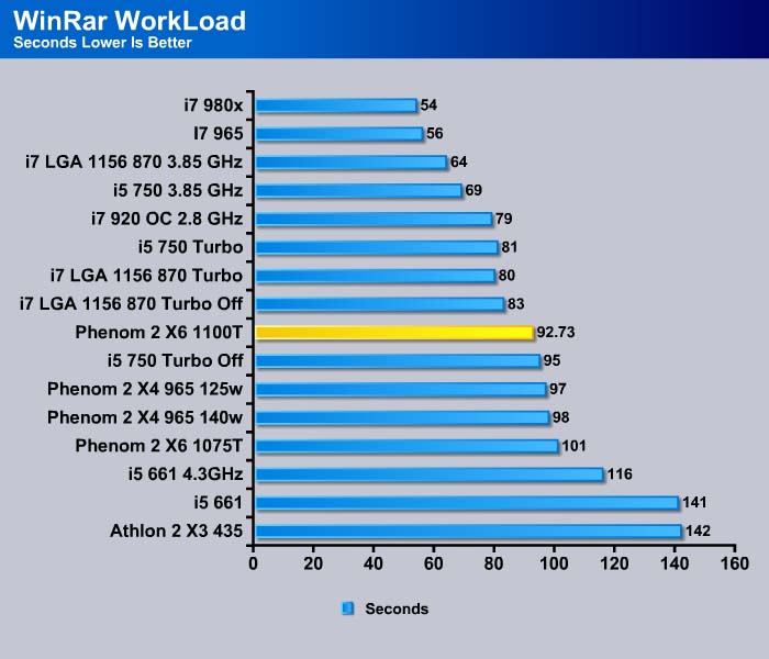 Amd phenom ii x6 1100t online drivers