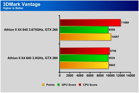 AMD Athlon II X4 640 Bjorn3D