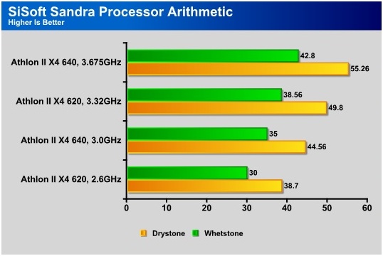 Amd athlon ii x4 640 online drivers