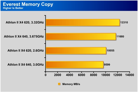 AMD Athlon II X4 640 Bjorn3D