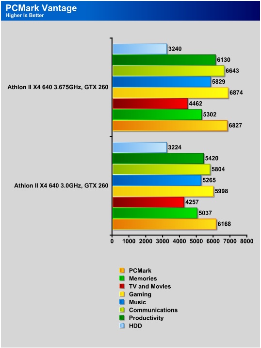 Athlon ii x4 online 640 socket