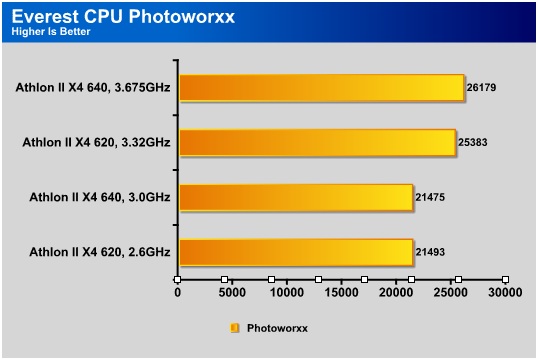 AMD Athlon II X4 640 Bjorn3D