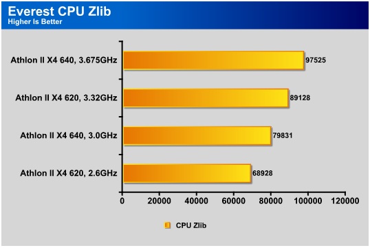 AMD Athlon II X4 640 Bjorn3D