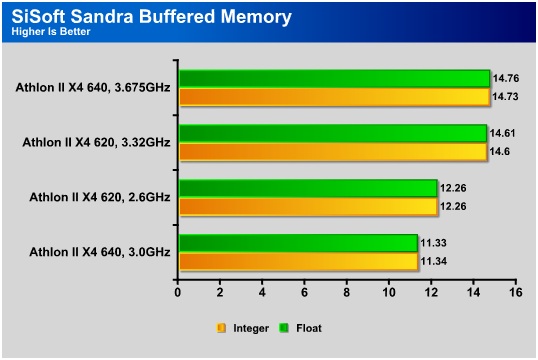 AMD Athlon II X4 640 Bjorn3D