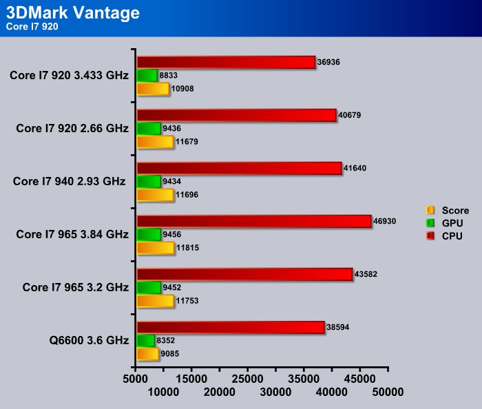 Intel Core I7 9 Nehalem Bjorn3d Com