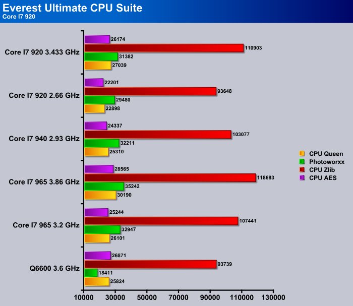 Intel Core I7 9 Nehalem Bjorn3d Com