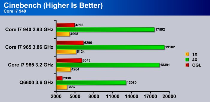 Intel Core i7-8650U SoC - Benchmarks and Specs 