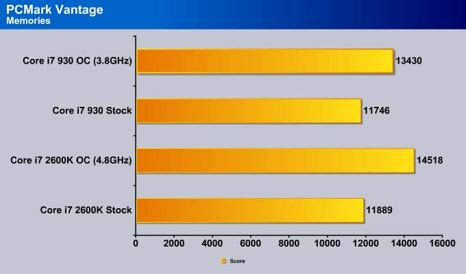 Processeur Intel Core i7-2600 (3.40 GHz - 3.8 GHz) - Socket LGA1155