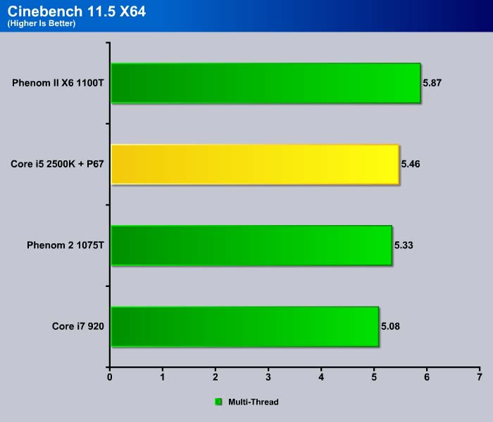 PC/タブレット ノートPC Intel Sandy Bridge: Core i5 2500K and Intel 6 Series Chipset 