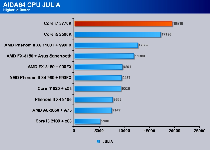 Intel Core i7 3770K (Ivy Bridge) - Bjorn3D.com