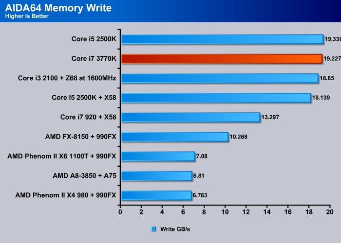 Intel Core i7-3770 vs AMD Ryzen 5 3600 - Info Expert Maricá