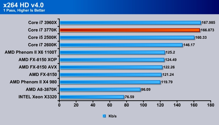 Intel Core i7 3770K (Ivy Bridge) - Bjorn3D.com