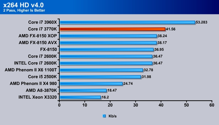 Intel Core I7 3770K Installation