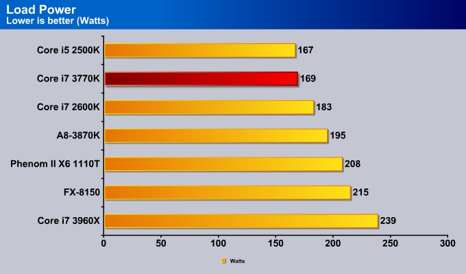 Intel Core i7-3770 vs AMD Ryzen 5 3600 - Info Expert Maricá