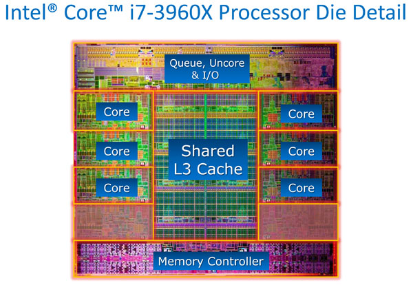 Intel's X79 Chipset, Core i7 3960X & DX79SI Motherboard - Bjorn3D.com