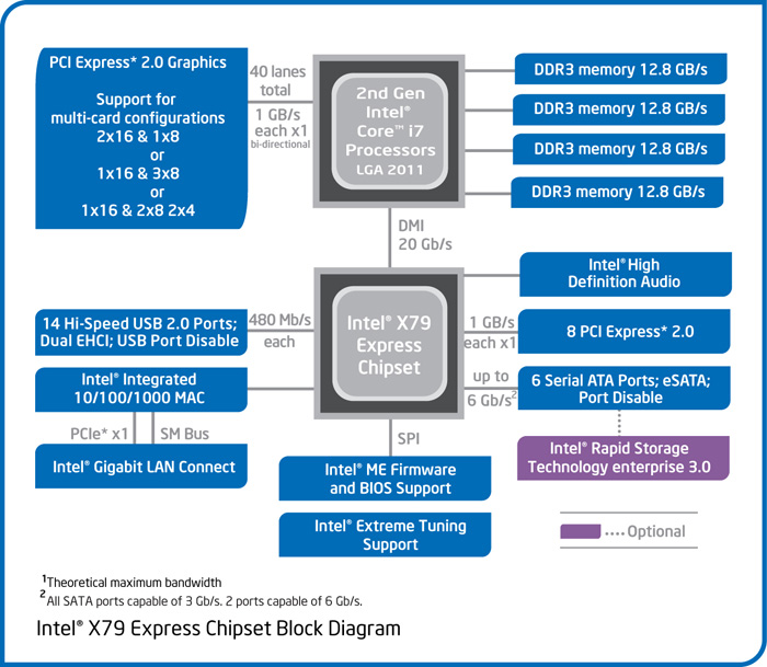 Intel Core i7-980X/6x 3,33 - 3,6 GHZ / LGA 1366 / Six Core CPU/Processor